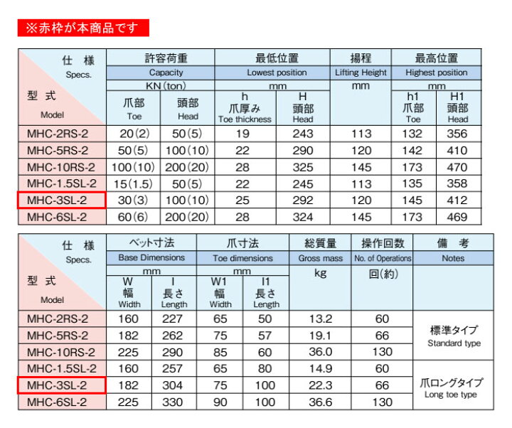 楽天市場】爪付ジャッキ(爪長) 3トン MHC-3SL-2 MASADA（マサダ製作所 