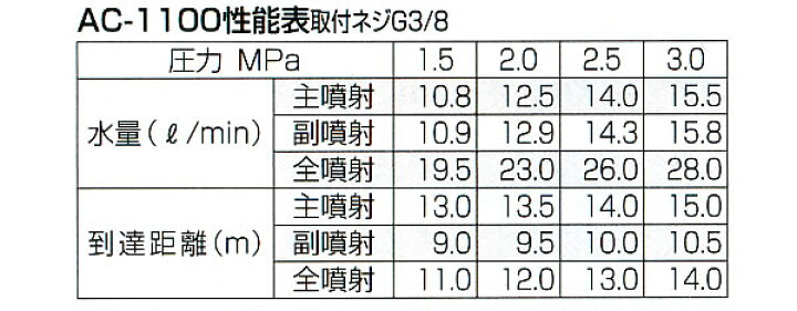楽天市場】ステンレス切替畦畔 AC-1100超軽量型(G3/8) 永田製作所【受注生産品】 : オアシスプラス