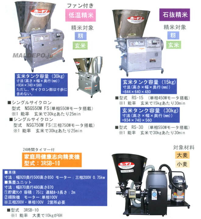 楽天市場】籾・玄米用循環型精米機 単相300Wモータ搭載 15kg NSF300M 