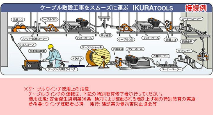 楽天市場】スタンダード型 ケーブル入線用ウインチ CW-2500 育良精機 