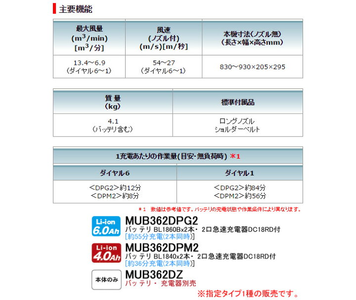 楽天市場】36V充電式ブロワー(ブロアー) MUB362DPG2 マキタ(makita 