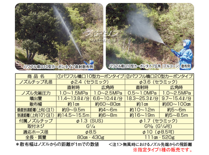 楽天市場】パワフル噴口 20型 カーボンタイプ ヤマホ工業(YAMAHO) G3/8 