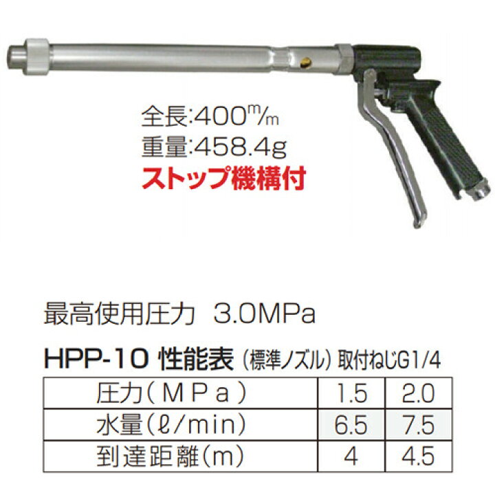 7505円 最高の品質の フード付ピストル 噴口 FL-1 G1 4 1122100 永田製作所 ナガタ 防J 代引不可