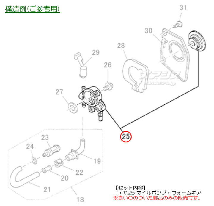 楽天市場】オイルポンプ・ウォームギアセットA チェンソー G3500 