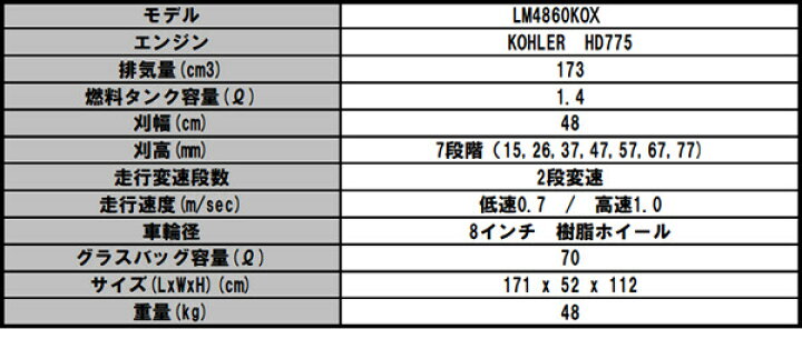 楽天市場】グラスモア(エンジン式芝刈機) LM4860KOX カーツ(KAAZ) 刈幅 