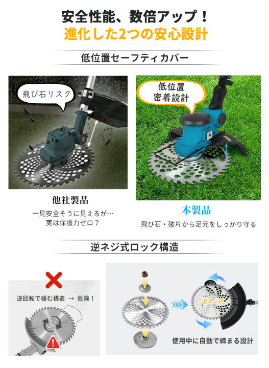 楽天市場】【6枚のみ！20％OFFクーポン】草刈り機 充電式 電動 草刈機 