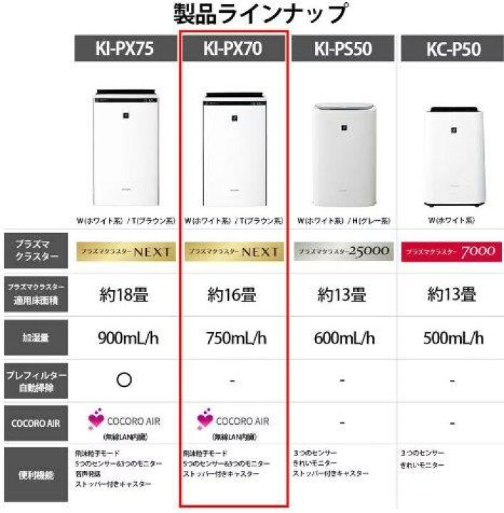 楽天市場】【抽選で最大100％ポイントバック】シャープ SHARP 加湿空気 