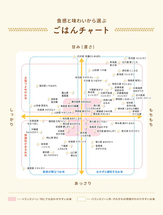 楽天市場】令和7年産(2025年)兵庫但馬産 コシヒカリ （蛇紋岩米） 300g 