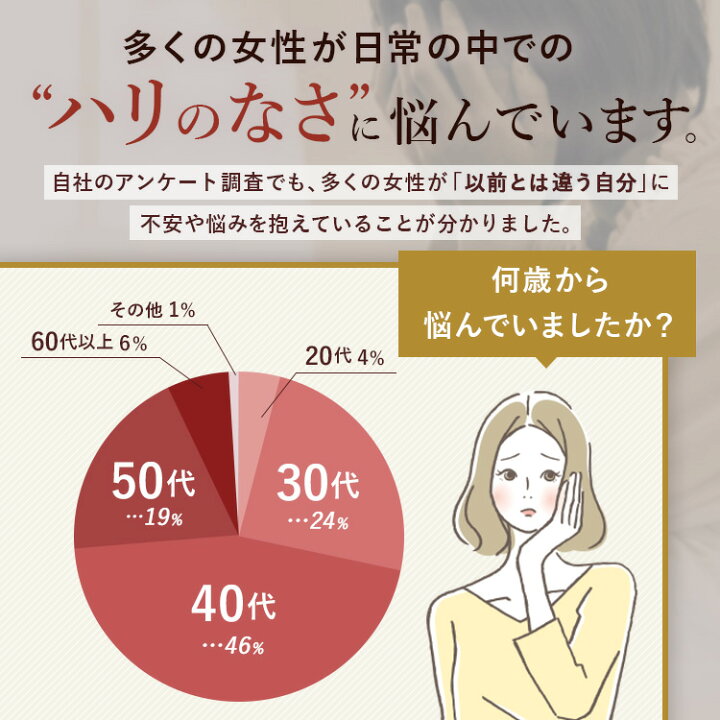 楽天市場】【マラソン限定 10％OFF】cellnote. BV LINE supplement+ 