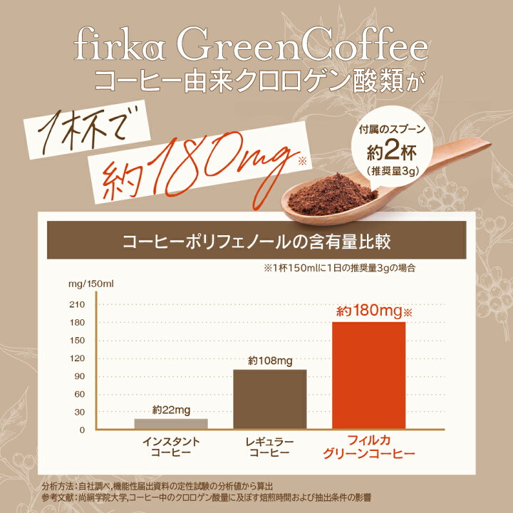 楽天市場】finebase 機能性表示食品 フィルカ グリーンコーヒー 1袋 