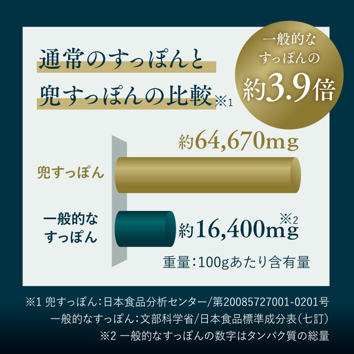 楽天市場】【マラソン限定 5％OFF】兜すっぽん10500プレミアム 30粒入 
