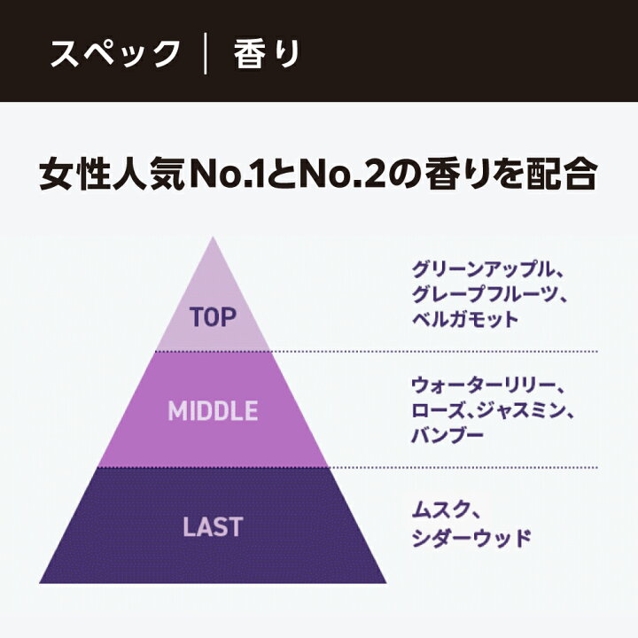 楽天市場】【マラソン限定 15％OFF】LAGNET ソリッドパフューム 10g 2 