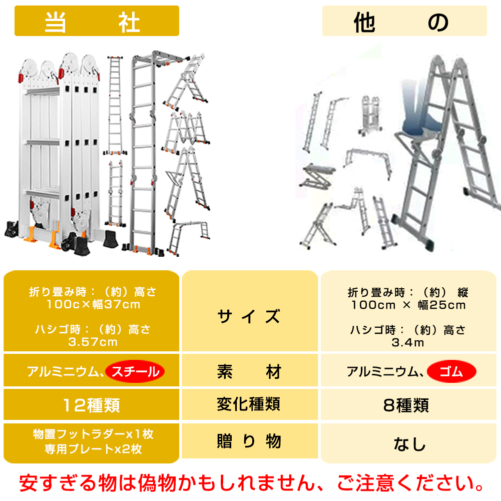 楽天市場】【送料無料】3.6M はしご 脚立 ハシゴ 梯子 簡単12変化