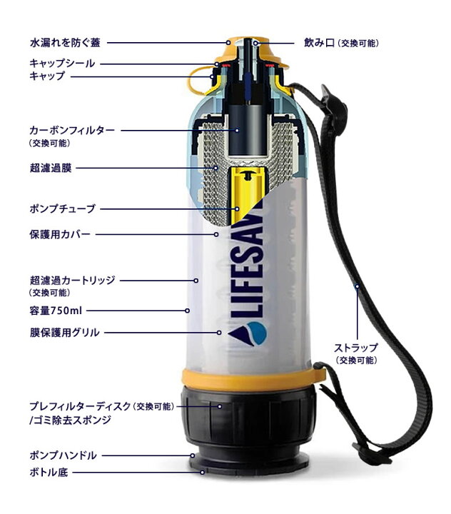 楽天市場】LifeSaver Bottle 4000UF ライフセーバーボトル 携帯浄水器 