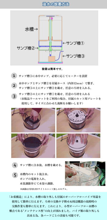 楽天市場】溢水 いっすい【専用ライトユニット付】スターターセット 