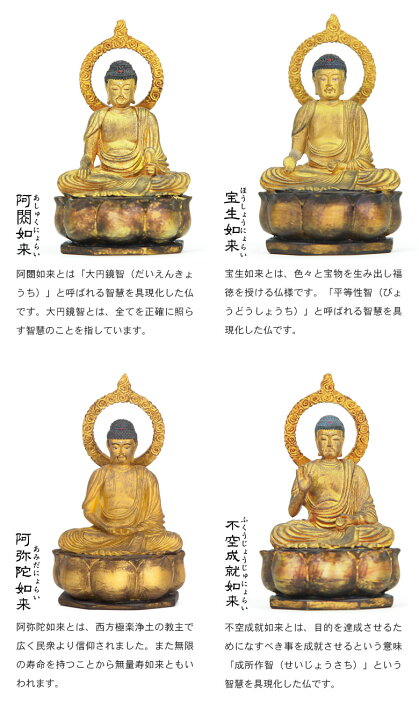 楽天市場】MINIBUTSU ミニブツ 立体曼荼羅21体セット 国宝東寺監修 