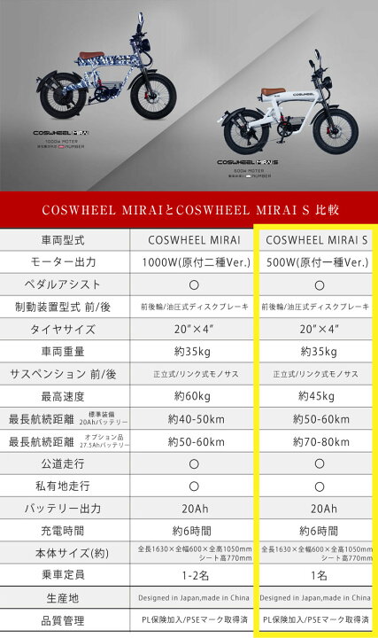 楽天市場】COSWHEEL MIRAI / MIRAI S 専用 大容量27.5Ah予備バッテリー 