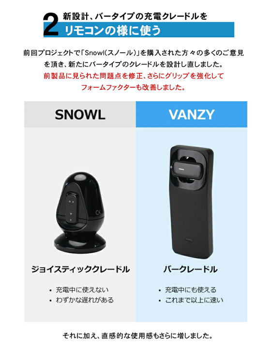 楽天市場】VANZY バンジー リング型マウス リングマウス 次世代マウス  