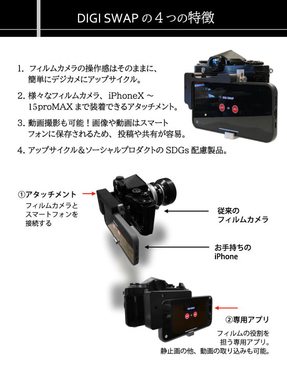 楽天市場】デジスワップ DIGI SWAP アダプターセット iPhone  