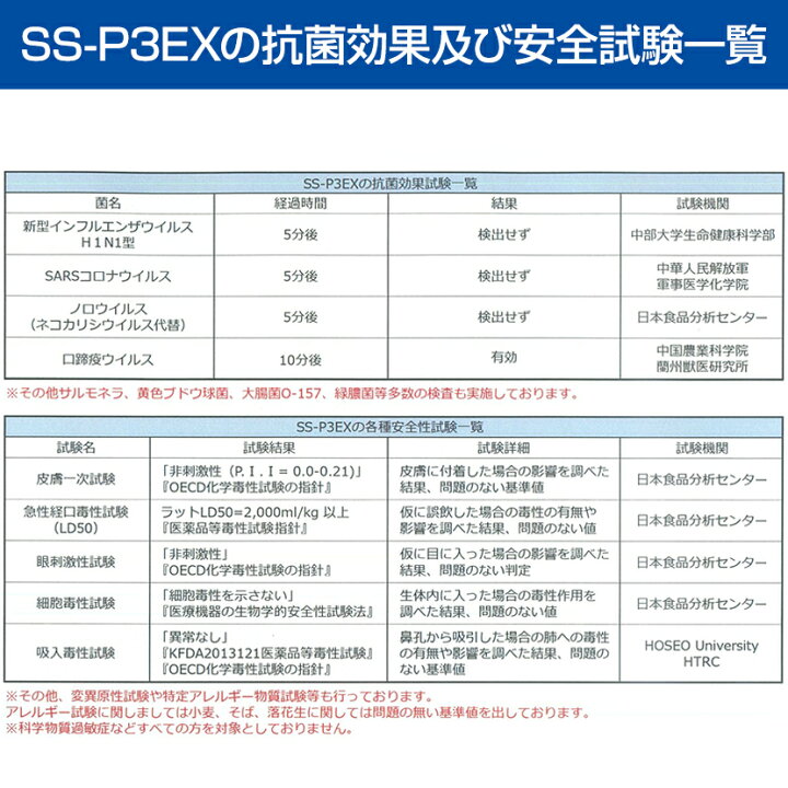 楽天市場 まとめ買い 50本セット 除菌スプレー 業務用 250mlボトル 50本セット Ss P3ex せいけつさんスプレー ハンドスプレー ノンアルコール 除菌 ボトル 除菌水スプレー ウィルス対策 抗菌 感染症対策 感染予防 除菌剤 消臭 消毒 ウイルス除菌スプレー
