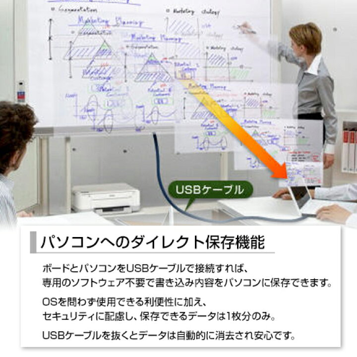 楽天市場】プラス ネットワークボード コピーボード 1300×910 スタンド 