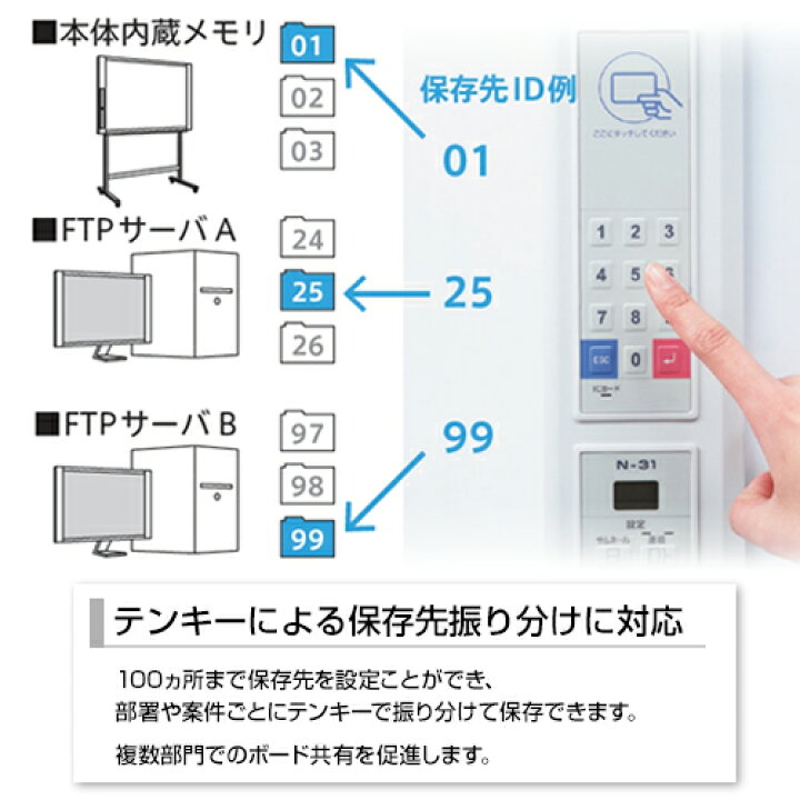 楽天市場】プラス ネットワークボード コピーボード 1800×910 カラー 