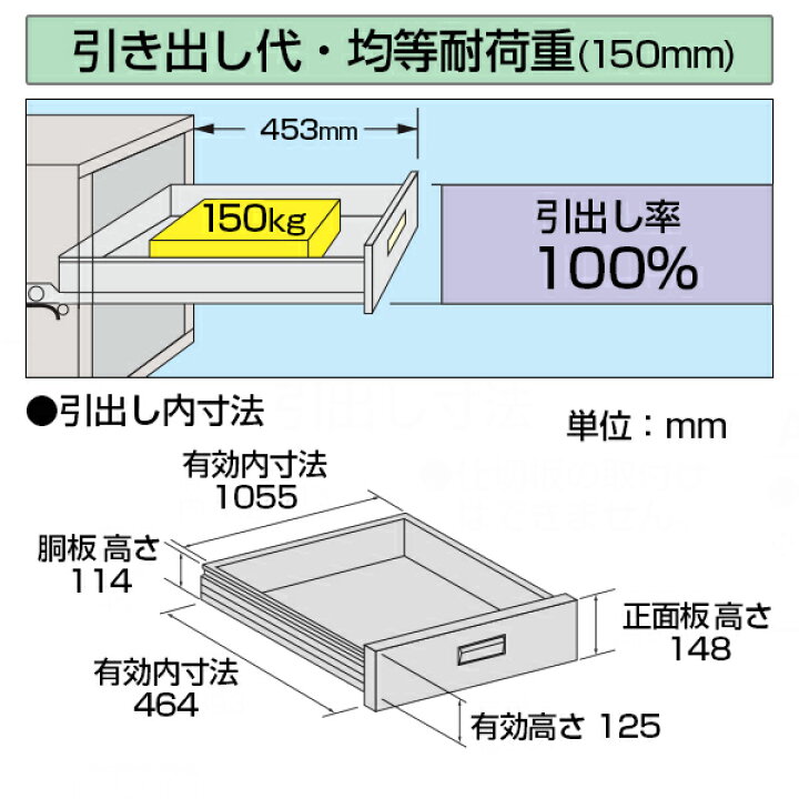 楽天市場】サカエ ワイドキャビネットWYタイプ 業務用収納棚 引き出し8 