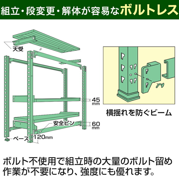 楽天市場】国産スチールラック 中量棚300kg/段 天地3段 ウレタン 