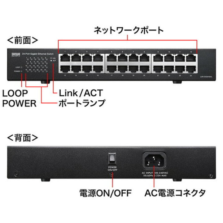 楽天市場】Giga対応スイッチングハブ 24ポート ループ検知機能つき 