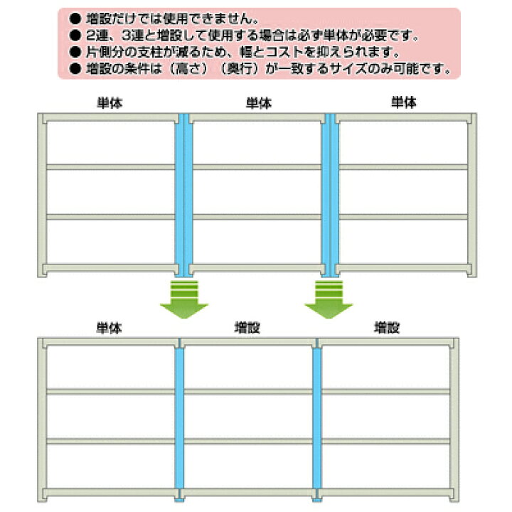 楽天市場】【本体】スチールラック 軽中量 200kg-単体 6段/幅1800×奥行 
