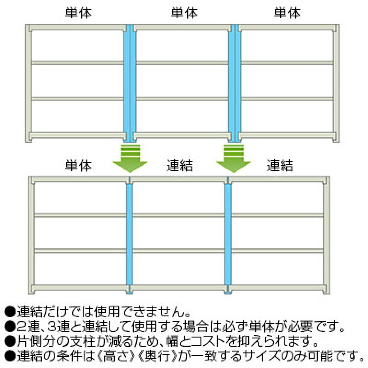 楽天市場】【追加/増設用】スチールラック 軽中量 200kg-増設 5段/幅 