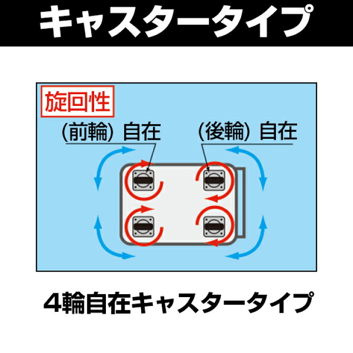 楽天市場】サカエ ニューCSスーパーワゴン(ゴム車・天板付・全輪旋回 