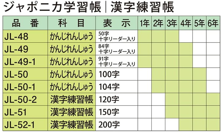 ショウワノート 学習帳 5 5冊パック 1字 Jfl 50 2 ジャポニカフレンド 漢字ドリル から厳選した ジャポニカフレンド ショウワノート 学習帳 5 5冊パック 1字 Jfl 50 2 ジャポニカフレンド 漢字ドリル から厳選した ジャポニカフレンド