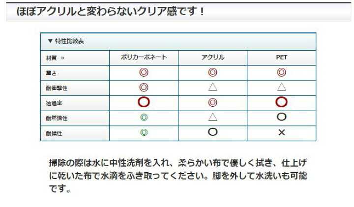 市場】パーテーション アクリル板 幅500×高さ600mm 3mm 【1枚】 アイリスチトセ 日本製 飛沫防止 透明 パーテーション アクリル より強い ポリカ製 クリア デスクパーテーション 間仕切り コロナ対策 パーティション スクリーン【SB】 ☆PA60-0560P(1)(PC) 【代引き ... 市場】パーテーション アクリル板 幅500×高さ600mm 3mm 【1枚】 アイリスチトセ 日本製 飛沫防止 透明 パーテーション アクリル より強い ポリカ製 クリア デスクパーテーション 間仕切り コロナ対策 パーティション スクリーン【SB】 ☆PA60-0560P(1)(PC) 【代引き ...