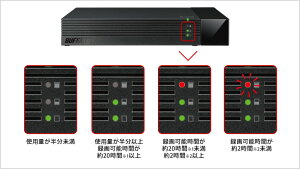 BUFFALO �o�b�t�@���[�O�t��HDDHDV-SAM4.0U3-BKA�e��:4TB���e�[���i���K�i�j
