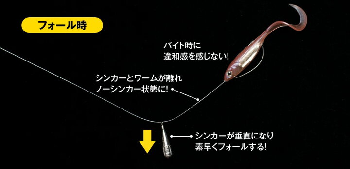 楽天市場 5 Off Fish Arrow フィッシュ アロー フリリグシンカー タングステン 7g 10g 14g 21g ロックフィッシュ ブラックバス チヌ Jb Nbc Fマーク刻印 シンカー 代引き不可商品 Drt Dekka 自然堂 Shizendo