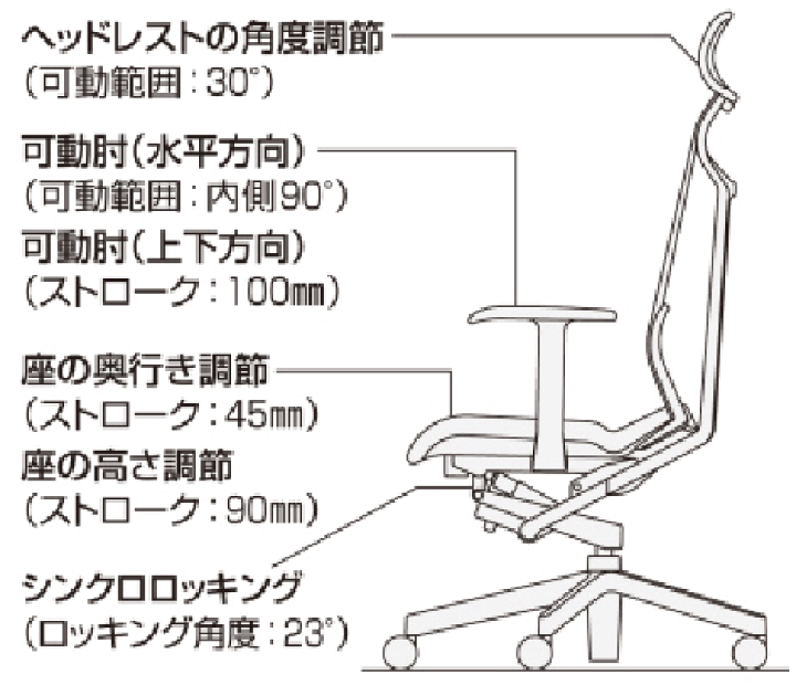 楽天市場】コクヨ オフィスチェア アガタチェア ヘッドレスト 楽天市場】コクヨ オフィスチェア アガタチェア ヘッドレスト