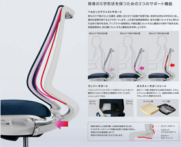 楽天市場】コクヨ オフィスチェア デュオラ2 クッションタイプ HR 
