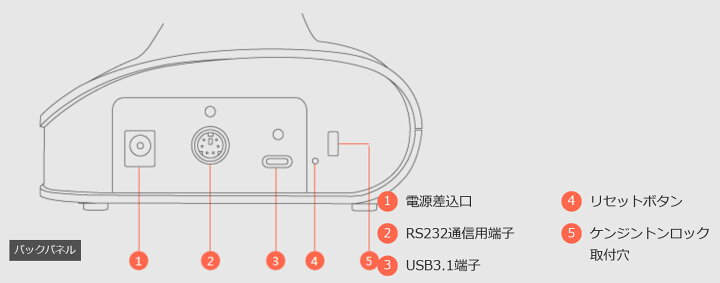 楽天市場 22 08 01 Am 要納期確認 Aver製 4k業務用プレミアムwebカメラ Zavm Cam540 １台 4k解像度対応 スマートフレーム機能搭載 大規模会議室向け 7 24人 オフィス主任