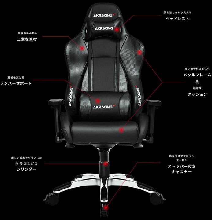 楽天市場】AKRacing Premium オフィスチェア (レイブン) Raven 低座面 