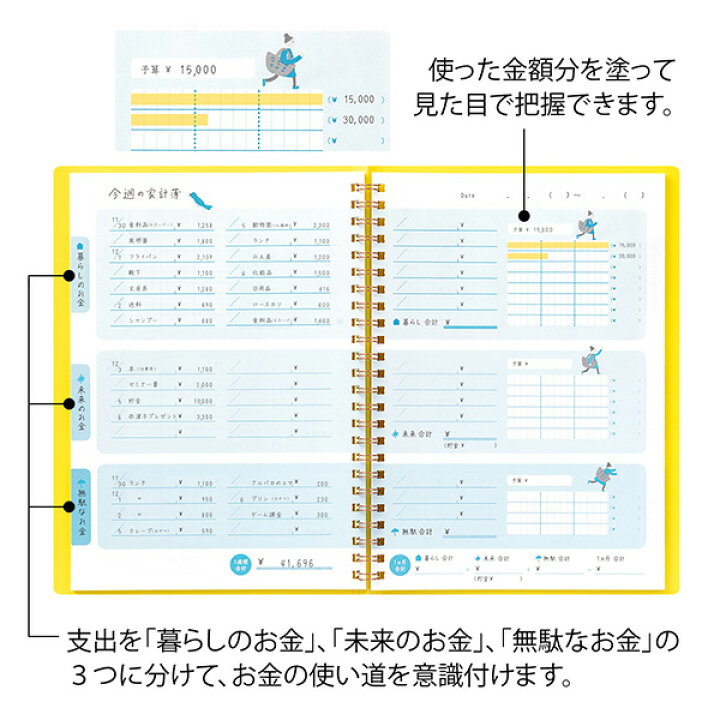 楽天市場 4 1限定300円off もう無駄遣いしない お金の記録帳 260 006 家計簿 お小遣い帳 お金の管理 メール便対応 ミドリ デザインフィル アルバムとママ雑貨の店オフィス31