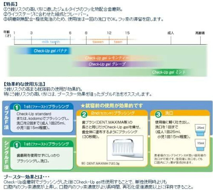 楽天市場 歯科専売 チェックアップジェル 5本セット 各味1本 歯磨き粉 子供 ジェルハミガキ 虫歯予防 歯磨き苦手 電動歯ブラシ 研磨剤不使用 オフィスkanna