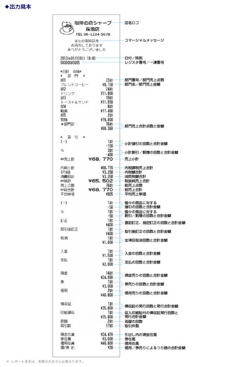 楽天市場】【22日〜2点購入P5倍・3点以上でP10倍】シャープ SHARP 電子レジスター スタンダードタイプ XE-A147-W XEA147W ホワイト 1シート サーマルプリンタ 搭載 8部門 P20Aug16 : オフィスランド 楽天市場】【22日〜2点購入P5倍・3点以上でP10倍】シャープ SHARP 電子レジスター スタンダードタイプ XE-A147-W XEA147W ホワイト 1シート サーマルプリンタ 搭載 8部門 P20Aug16 : オフィスランド