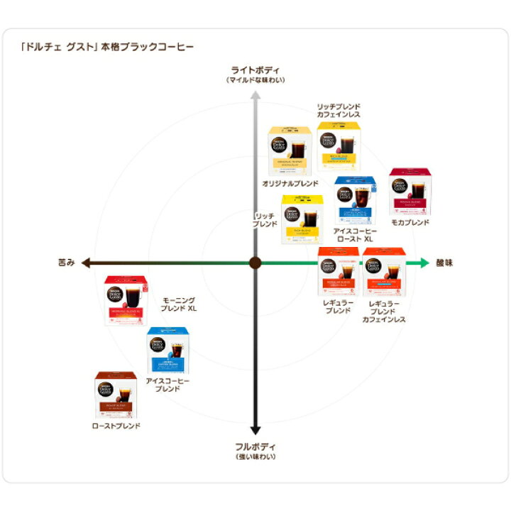 楽天市場】ネスカフェ ドルチェグスト 専用カプセル レギュラー 