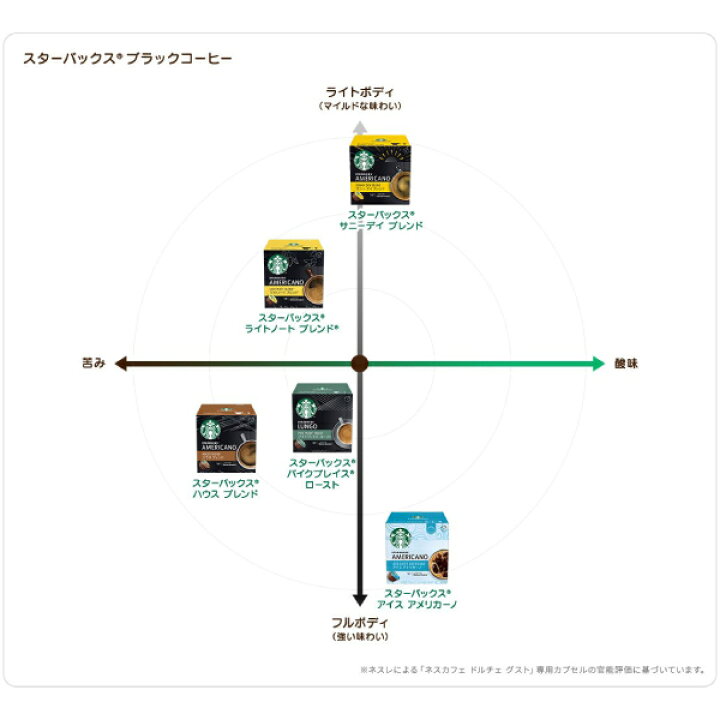 楽天市場】ネスカフェ ドルチェグスト 専用カプセル モカブレンド 12個 