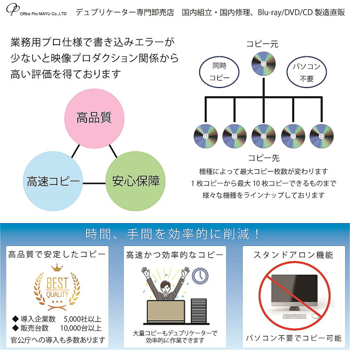 楽天市場】DVD デュプリケーター HDD無し オフィスモデル 1：7 高性能 