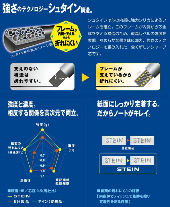 楽天市場】☆ゆうパケット対応可☆シャープペンシル替芯 0.5mm 20本入 カラー芯Ain シュタイン アインシュタイン C275-【ぺんてる Pentel】 : オフィス ユー