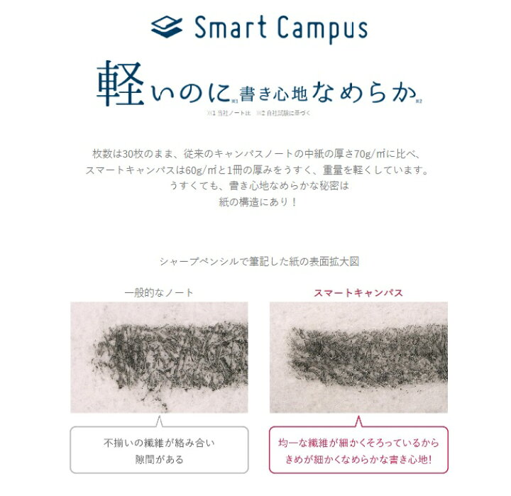 出産祝い コクヨ キャンパスノートスマートキャンパスセミｂ５ａ罫５色 Materialworldblog Com