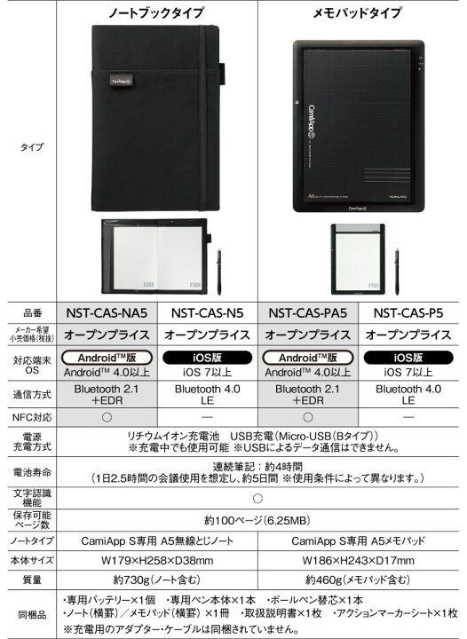 楽天市場】デジタルノート 「CamiApp S」 専用ペンキャミアップ エス 