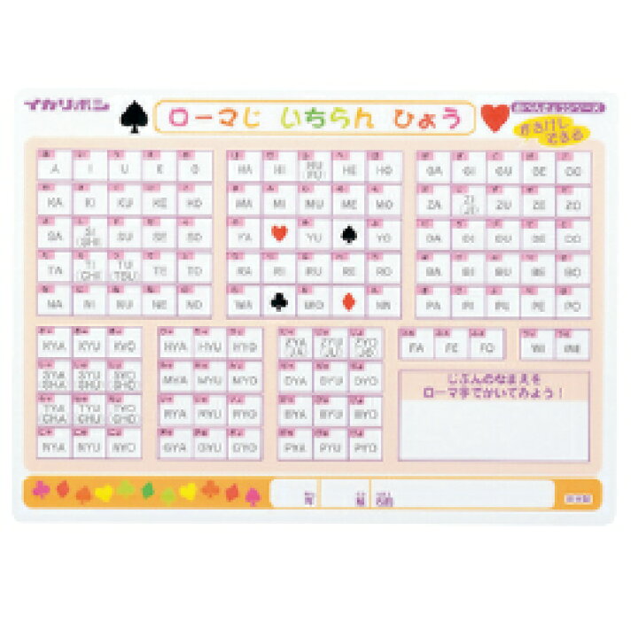 楽天市場 両面アルファベット ローマ字一覧表 3 127 銀鳥産業 オフィス ユー